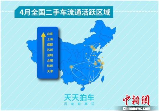 中国各地二手车跨区域交易潜力释放:京、沪、蓉最活跃