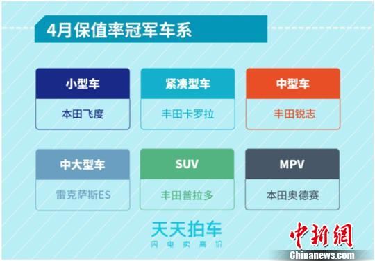 图表报告 图表报告