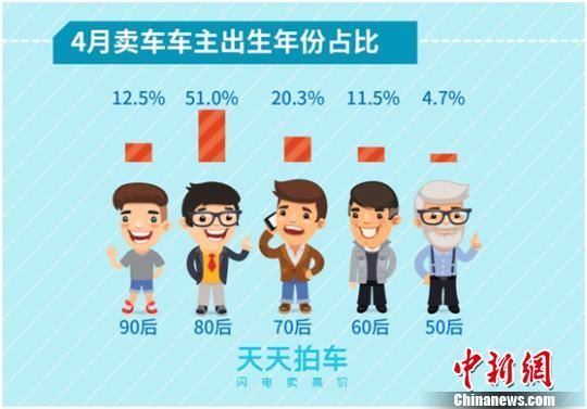 图表报告 图表报告