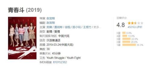 《青春斗》豆瓣评分。豆瓣截图 点击进入下一页